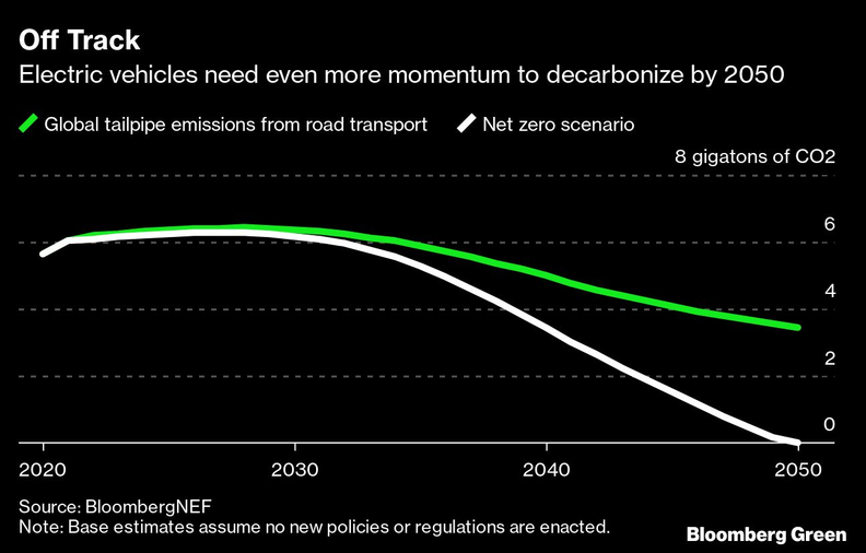 EU delays combustion-engine ban vote amid German objections